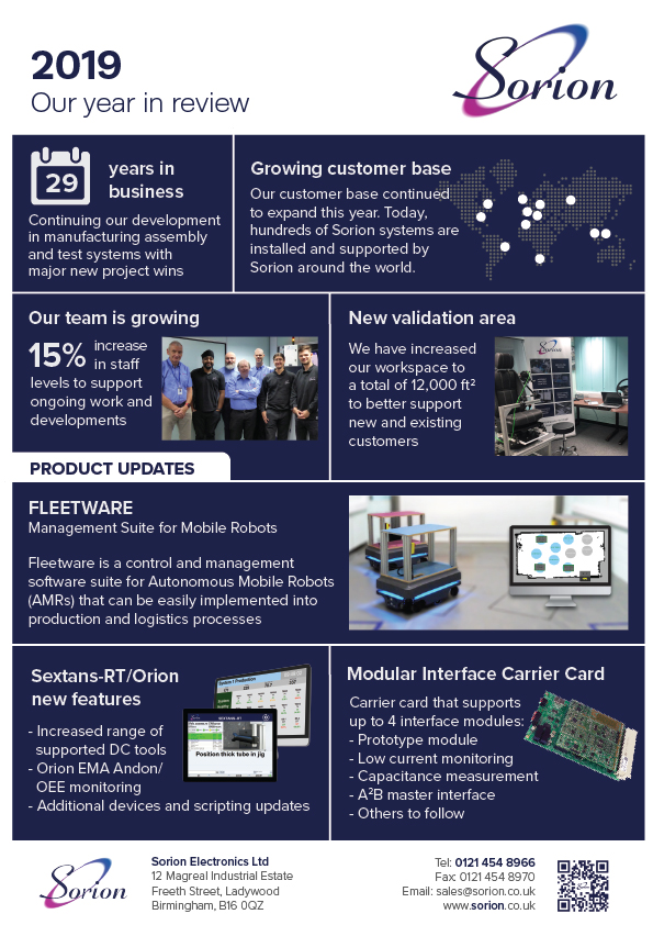 Sorion year in review Infographic 2019