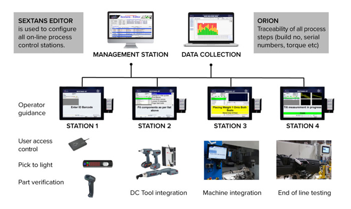 sextans process control software